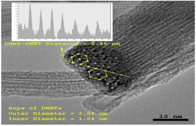 TEM OF ROPE CROSS-SECTION